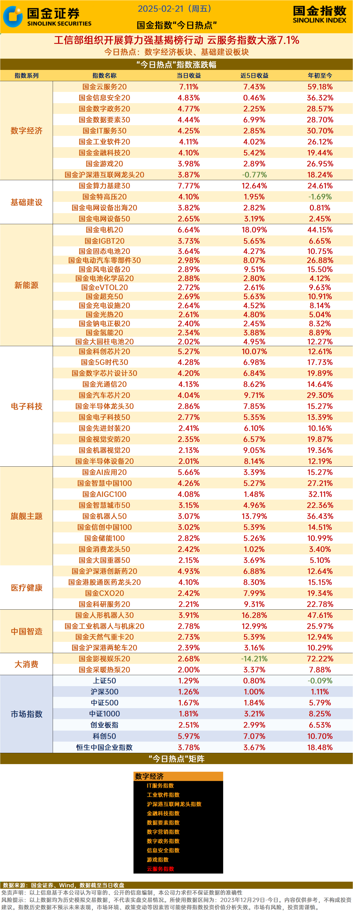 数据港算力排名