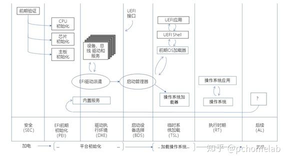 Uefi platform initialization зависает