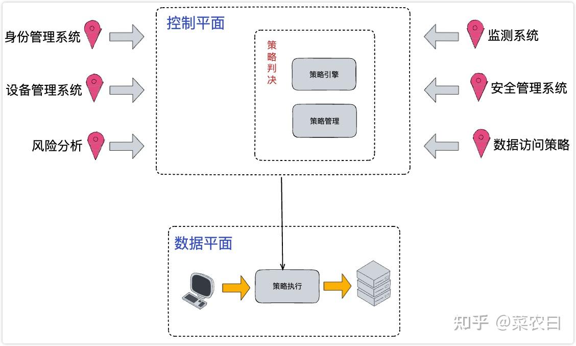 浅谈零信任网络，入门必读！ - 知乎