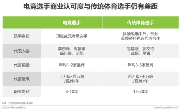 中国体育赛事赞助品牌类型对比分析