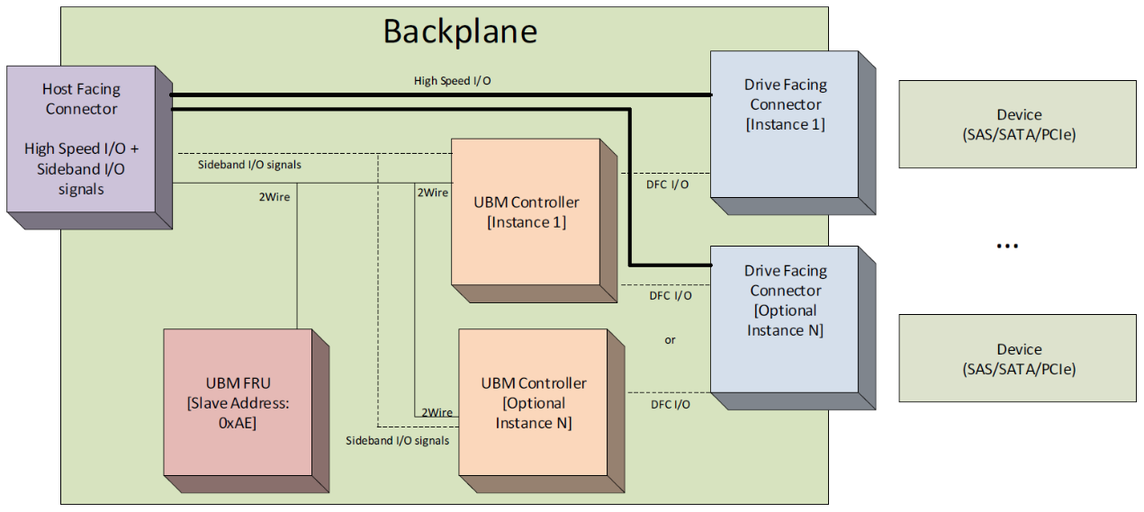 Ubfi Module Timeline 3>2,看看U.3升级了啥 - 知乎