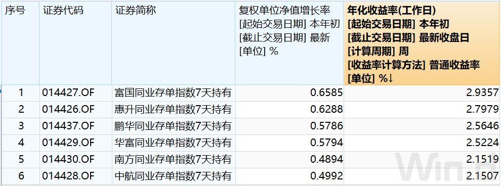 2014理财(2014年理财利率是多少)
