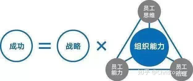 ICL：与KSA对应的组织能力模型（一） - 知乎