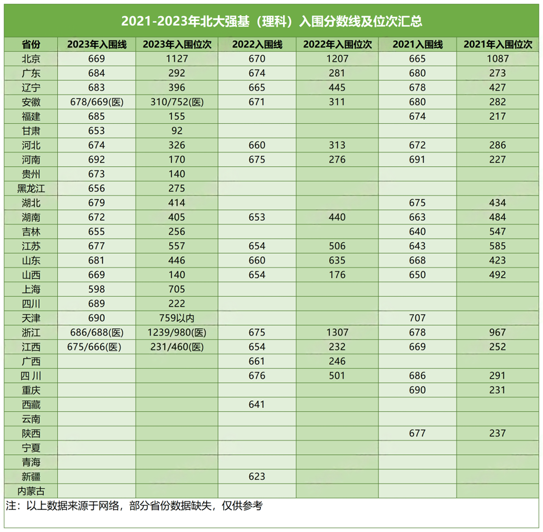 700上不了清北特招生占比超六成2024年10大降分上清北路径盘点