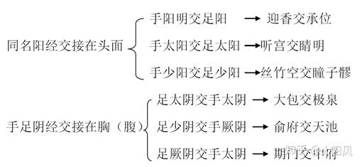 健身气功之马王堆导引术 - 知乎
