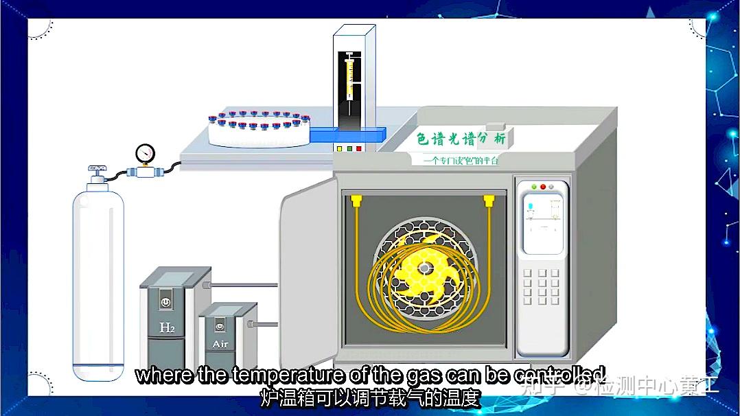入门必看!气相色谱仪(GC)原理动画版,非常棒! - 知乎