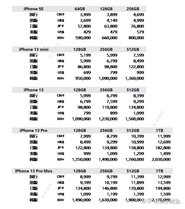 关于日版苹果和国行有什么区别的信息