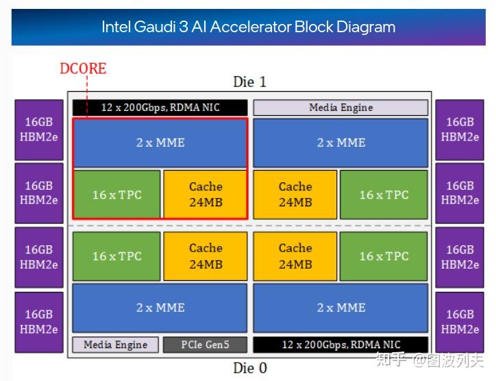 GPU 计算单元和编程模型：Ascend - 知乎