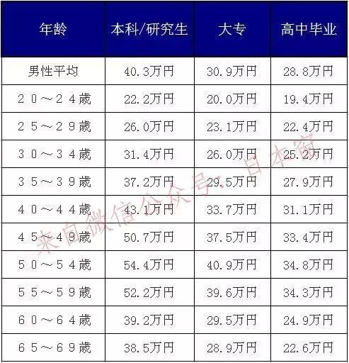 什么是年功工资 v2-4e5edc919047bc8495cb7929ff8d5306_r.jpg