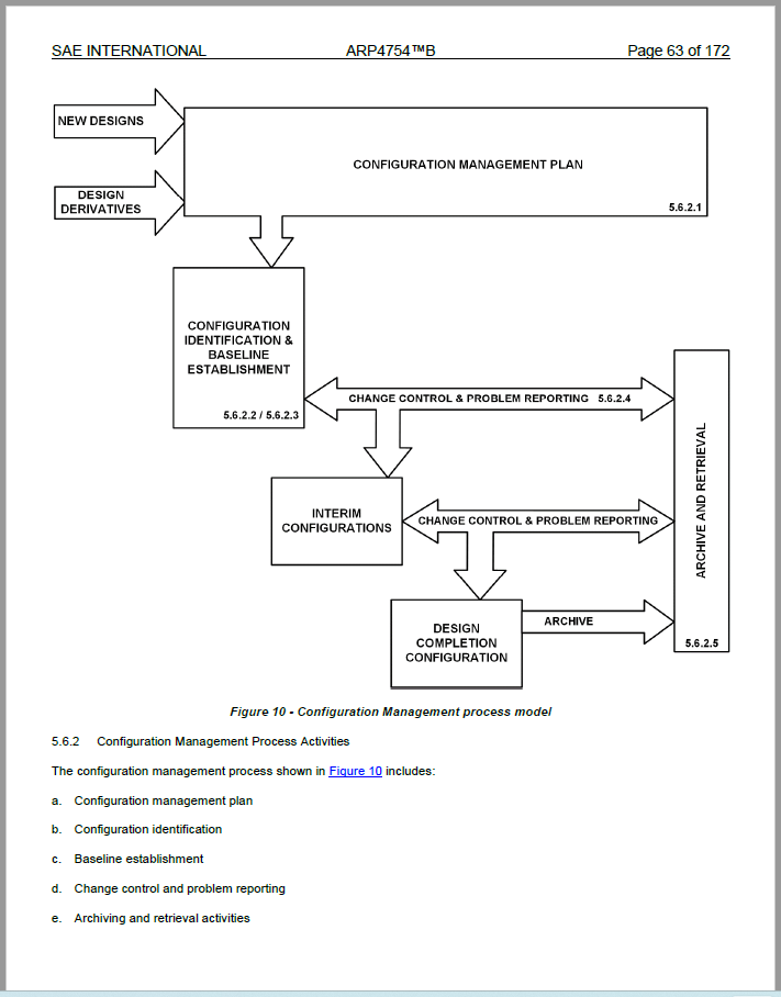 SAE ARP4754B-2023.PDF【中文翻译+原文】民用飞机及系统研制指南 Guidelines for Development of ...