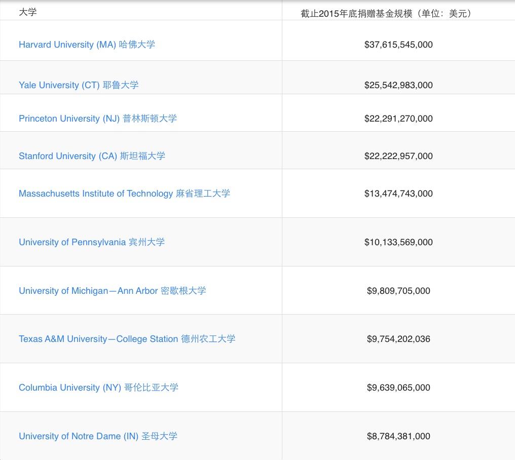 资产荒,1000万以上可用资金,有好的资产配置建