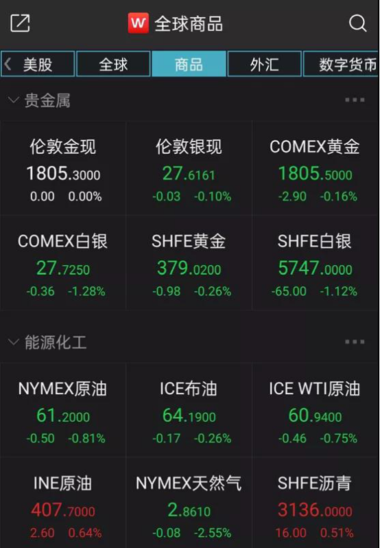 汇查查基金绿到令人发指美股竟也不堪入目
