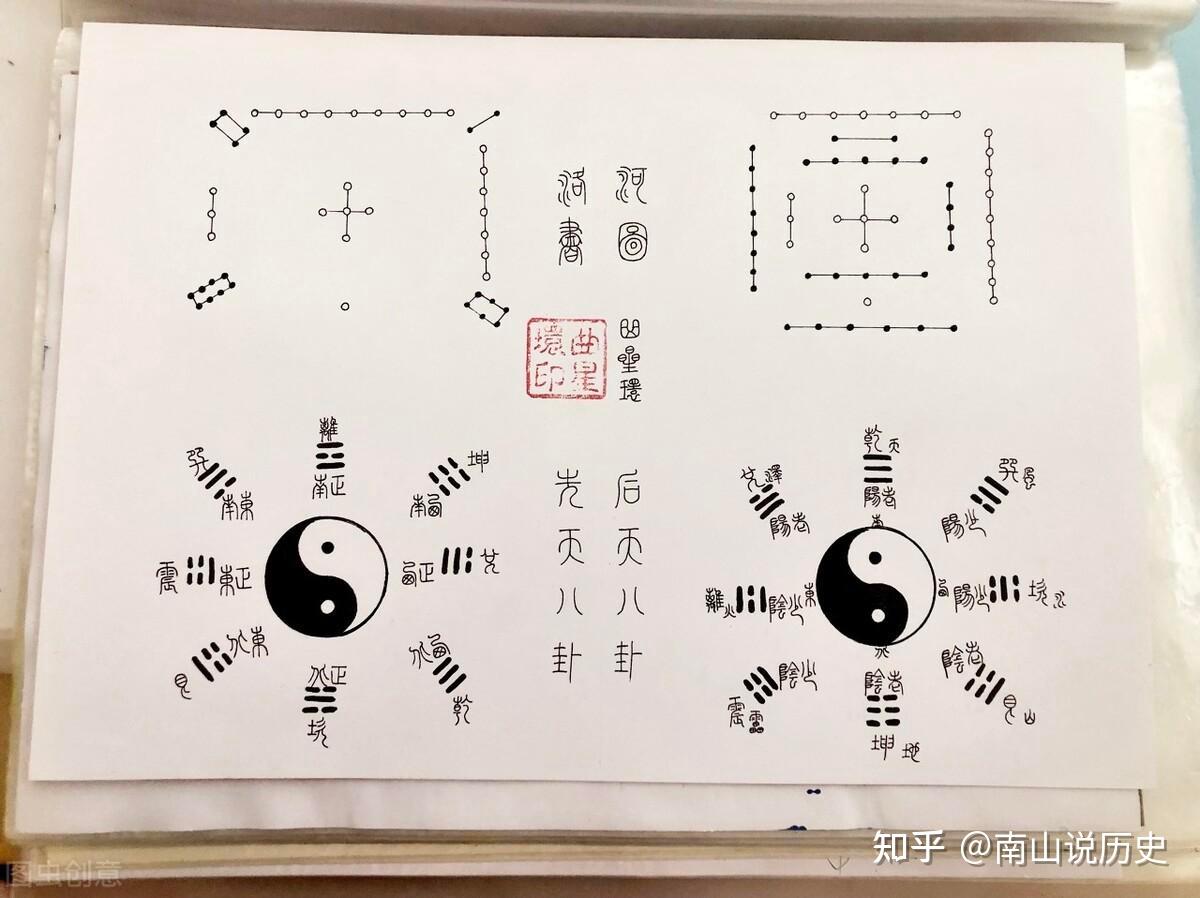 河图、洛书究竟是什么?它到底有多牛?为何敢称为中国文化之源? - 知乎