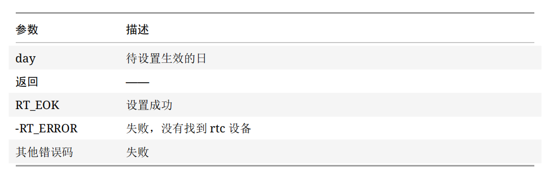 【千锋RT-Thread】第18章 RTC 设备 - 知乎