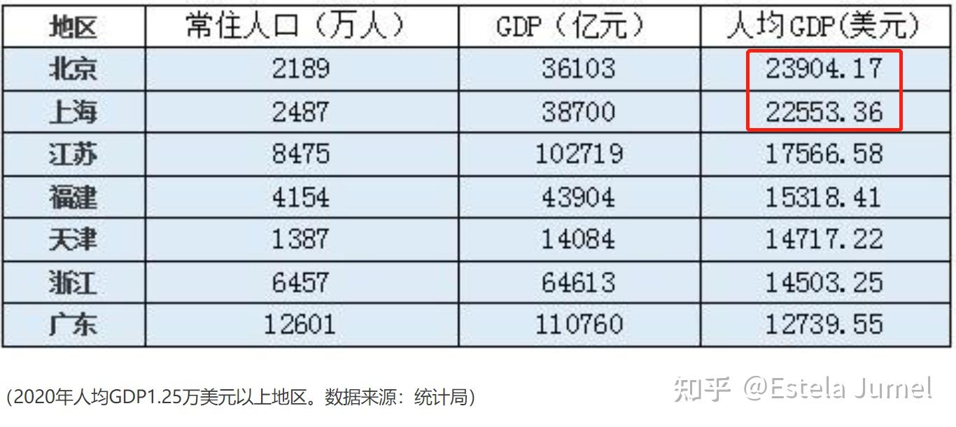 为什么葡萄牙总是给人一种很穷的错觉