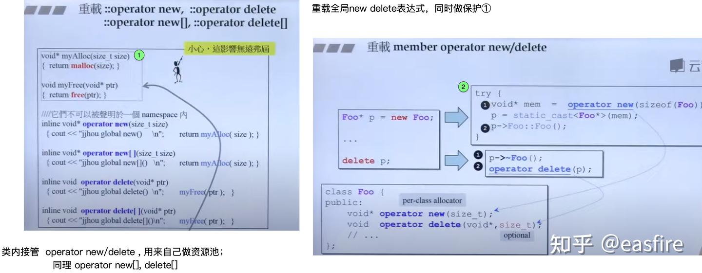 C++ · 面向对象高级编程 5 (const/重载 operator new,new[],delete,delete[],new ...