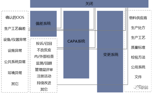 CAPA ：逻辑图，数据，模型和案例 - 知乎