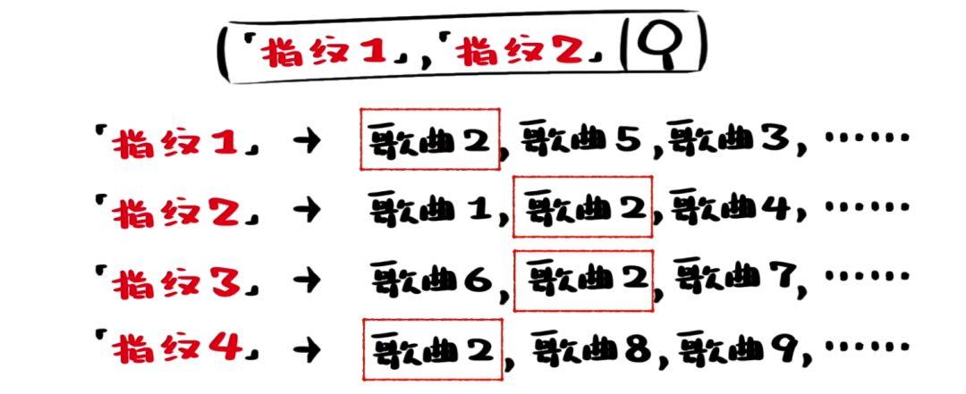 听歌识曲大揭秘知智一分钟