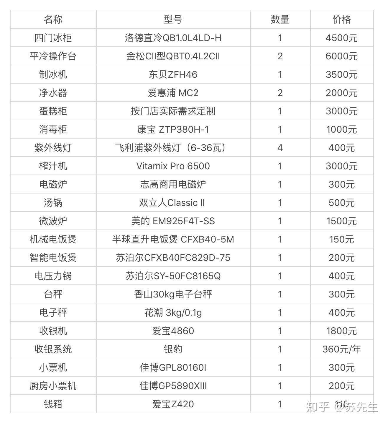 现在黄金价格最低价多少一克？ - 知乎