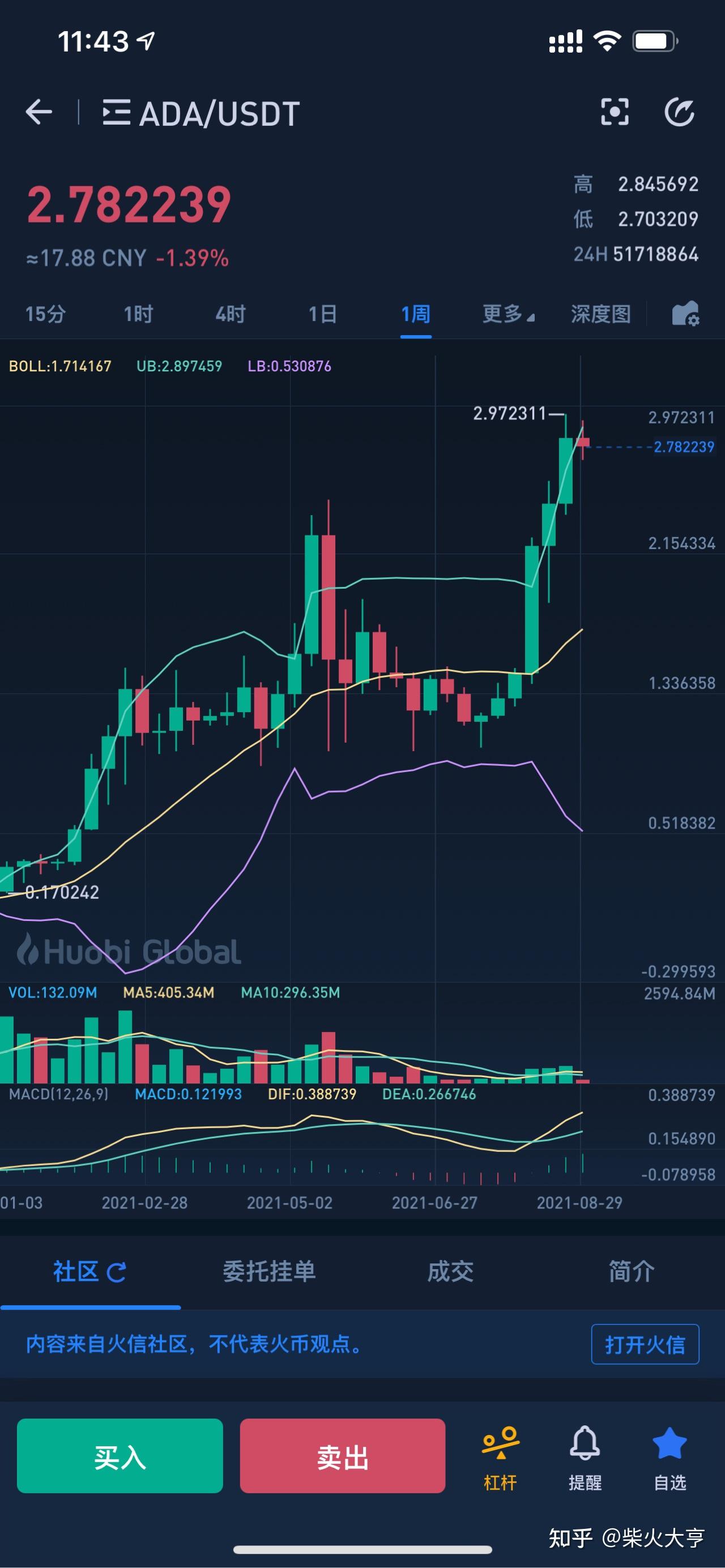 关于以太坊价格走势如何运算的信息
