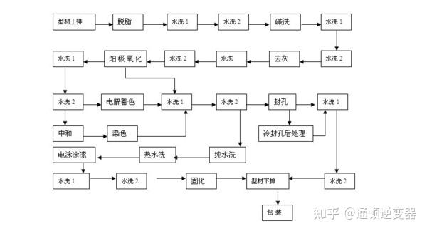 阳极氧化过程图片