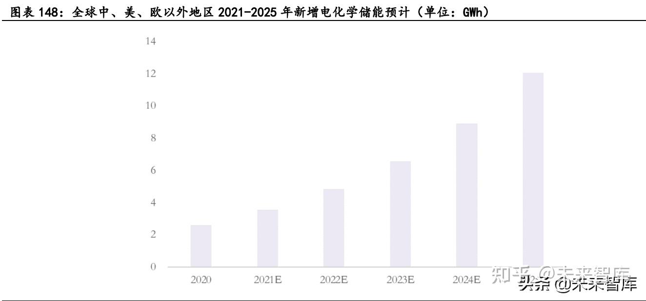 新能源汽车行业深度研究:景气持续高企,产业链分化优中选优插图2929 新能源汽车行业深度研究:景气持续高企,产业链分化优中选优插图2929