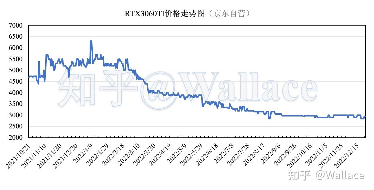 顯卡日報12月25日第426期礦卡價格表