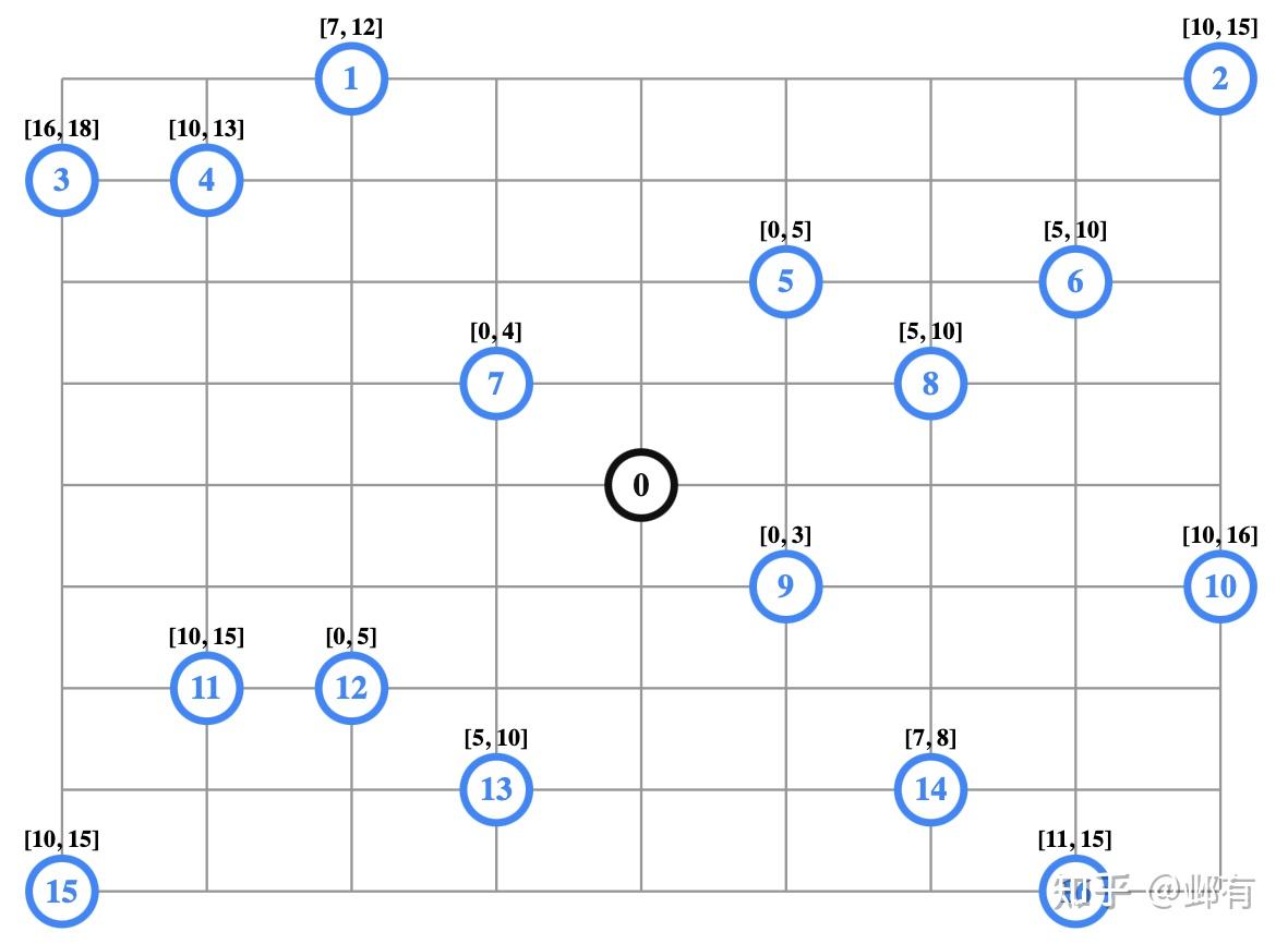 【运筹|翻译】OR-Tools/Routing-带时间窗的车辆路径规划问题(VRPTW) - 知乎