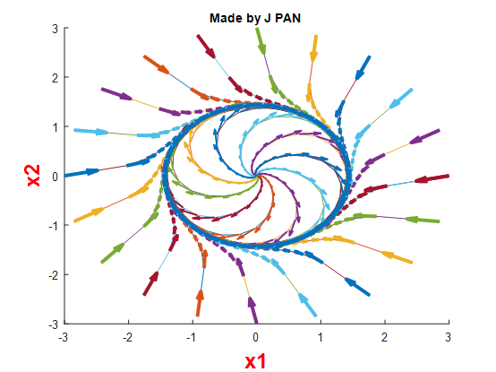 如何理解李雅普诺夫稳定性分析