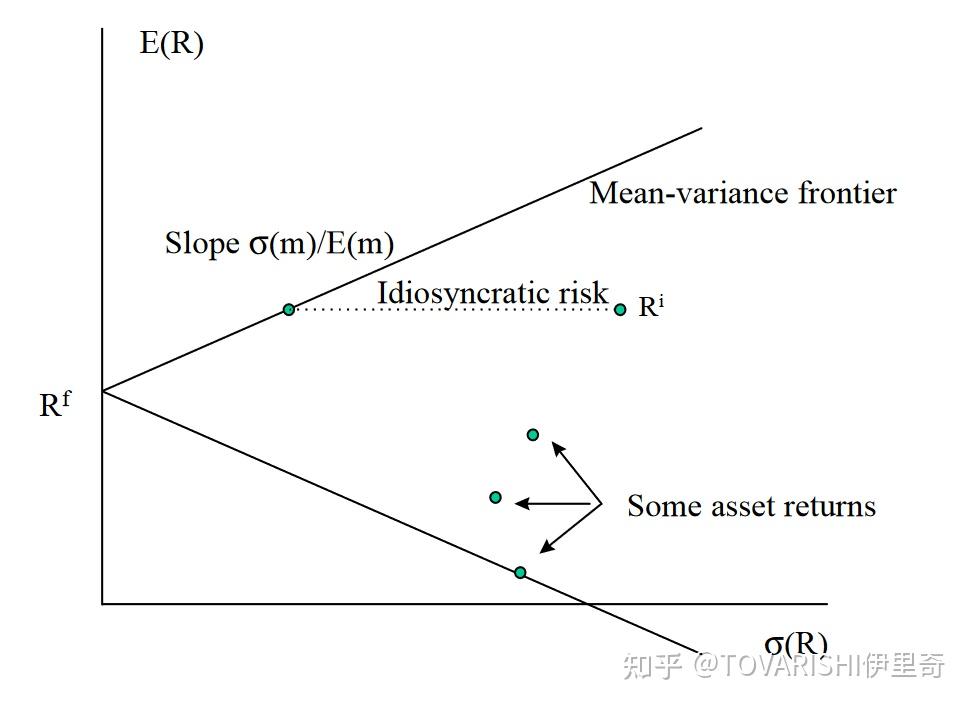 economics-of-asset-pricing