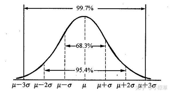 国际数学】crazy normal distribution 万能的正态分布- 知乎