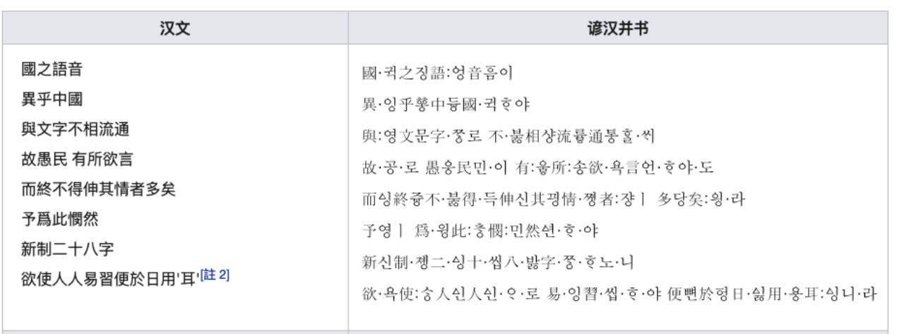 汉字还是谚文—朝鲜半岛上的文字战争 - 知乎
