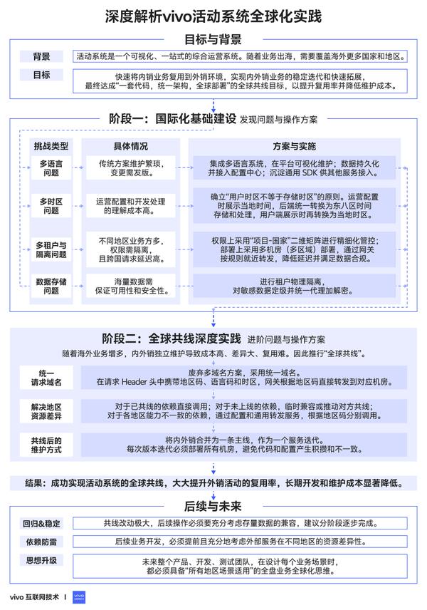 动图封面