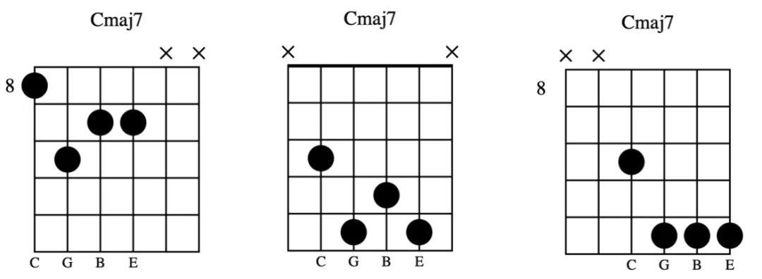 cmaj7和弦按法图图片