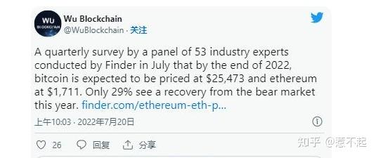 Btc Eth 预计到 2022 年结束时价格将高于这些价格，回收率 29 知乎