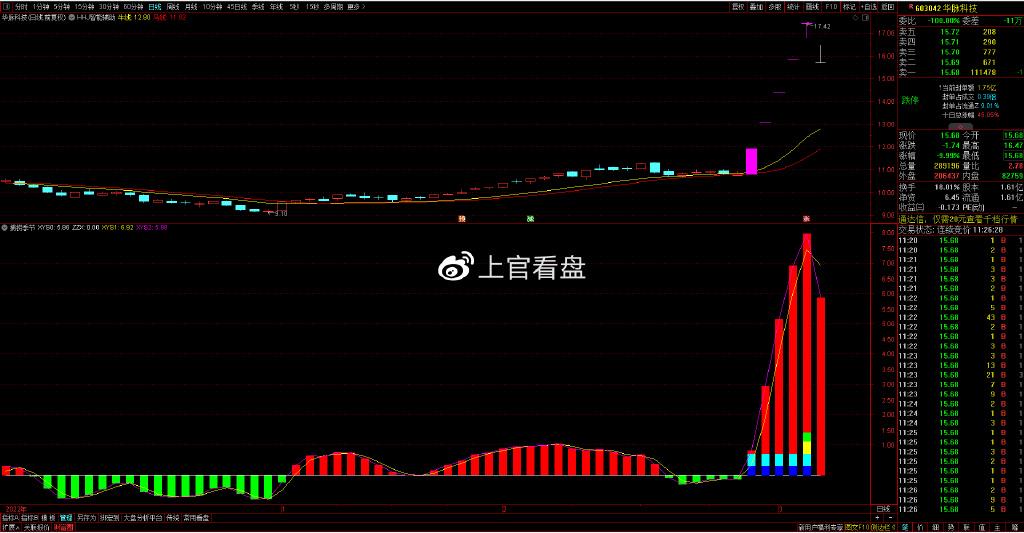 个股深度分析：华脉科技、悦心健康、晋拓股份、万里石 知乎