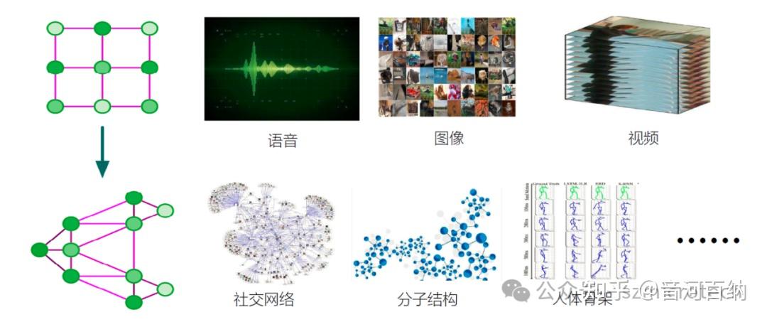 维度时空篇 | 从 0 维到 10 维，我们的意识到达高维后有什么 “映射”？ - 知乎