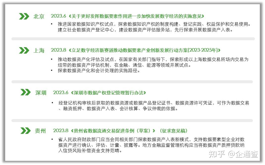 數據要素三年行動計劃及31個省市數據要素政策彙總