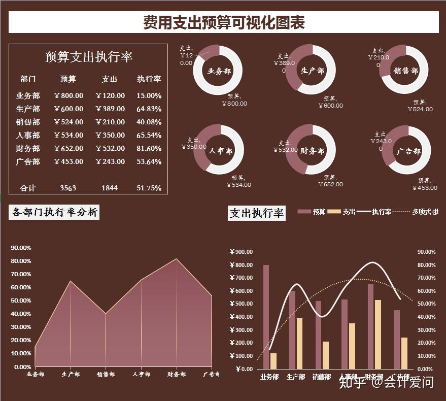 熬了6天做的207个动态可视化财务报表，公式覆盖自动分析，直接用 - 知乎