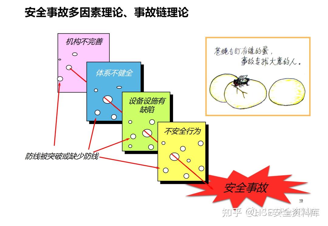 PPT | 【课件】安全意识培养和行为安全管理(102页) - 知乎