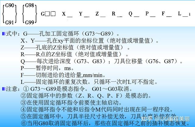 固定循環指令螺等導程螺紋切削子程序加工中心綜合實例加工部位分析