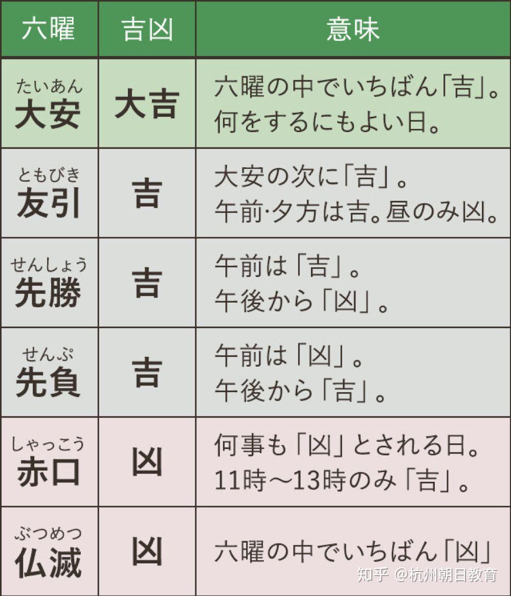 日本日历上的六曜和金木水火土是什么意思