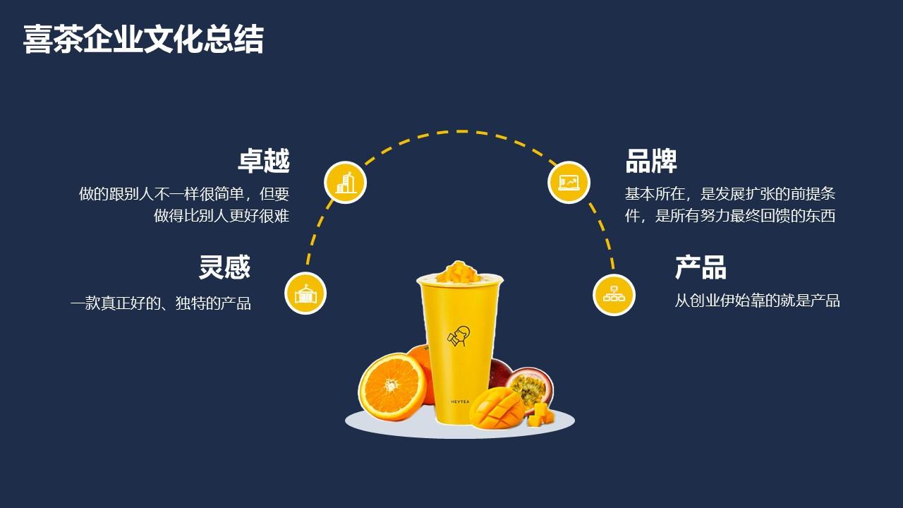 2023喜茶人力资源管理体系拆解方案 - 知乎