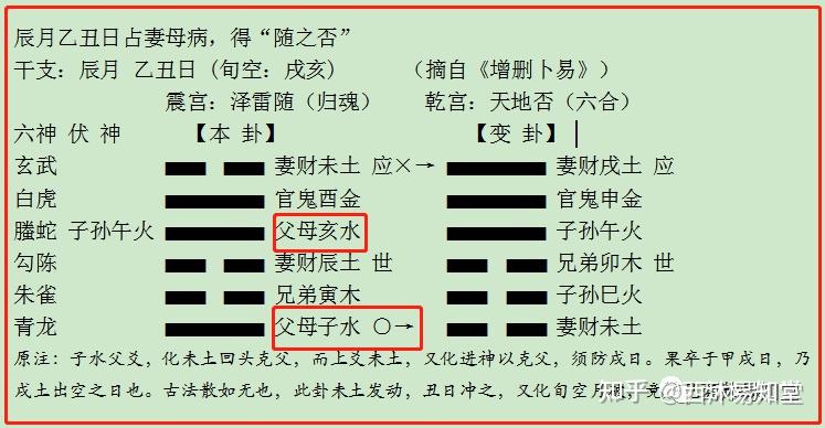 六爻预测-选取用神的方法 23-2 - 知乎