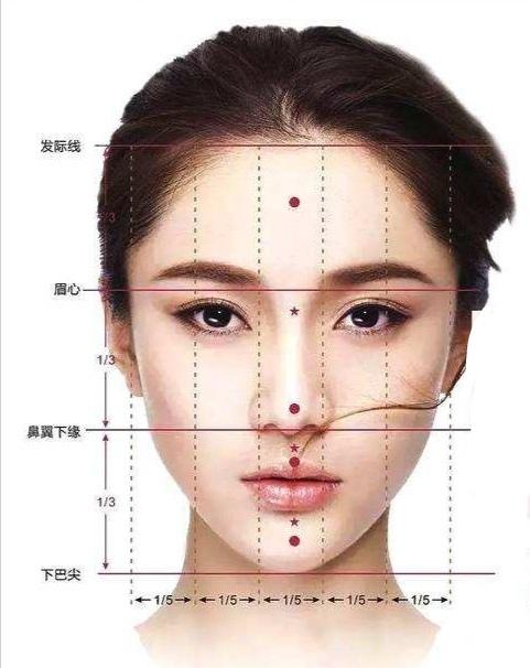 女人面部风水图图片