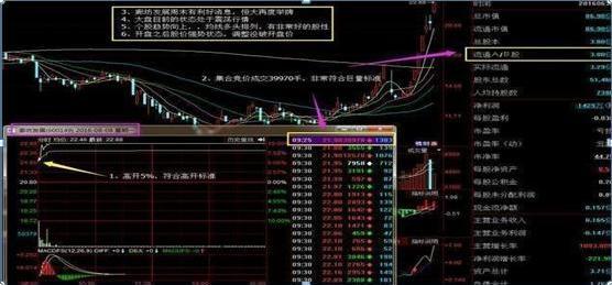 股票成交量很低，但股价跌得快，代表了什么？（建议收藏）