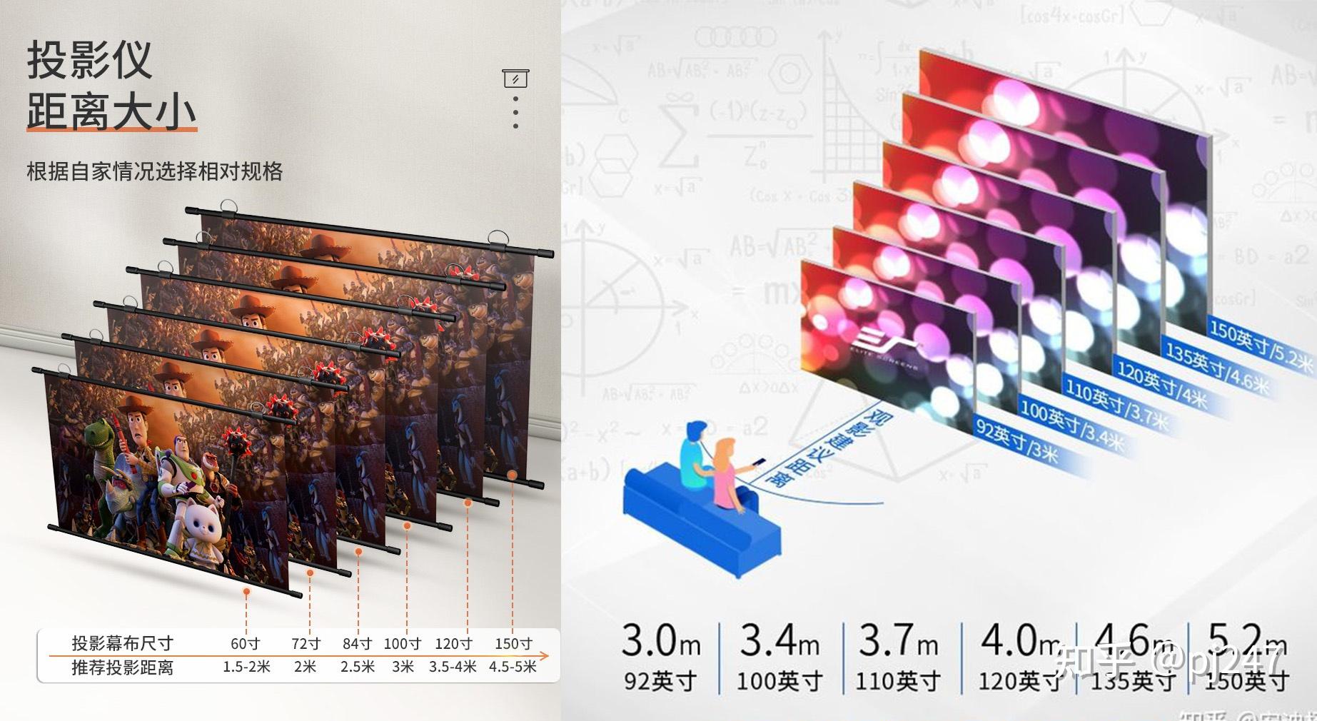 72寸幕布最佳观看距离图片