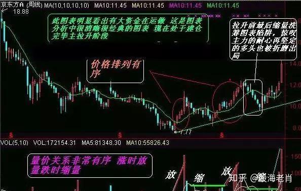 1,雙蛇出動2,葵花向陽3,三針探底4,迴光返照【短線實戰分析】(圖解)