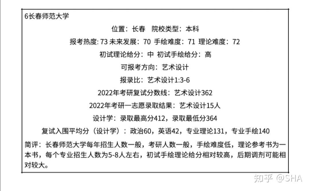 東北地區丨數字媒體藝術設計考研丨2023藝術設計考研繪江南擇校指南丨