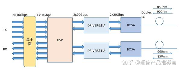 受注品】寺田電機 FPD20388 FPD 2U 88芯 SC(2連式)-